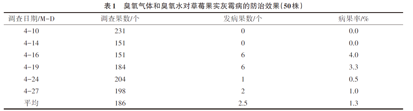 臭氧對大棚草莓灰霉病的防治效果